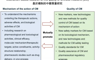 A research paper by SKL-QRCM is published in SCIENTIA SINICA Vitae